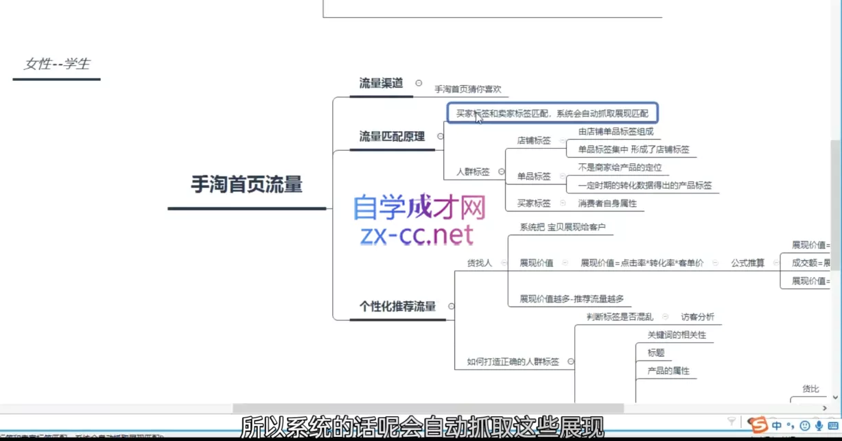 白凤电商·淘系运营21天速成班(更新7月)